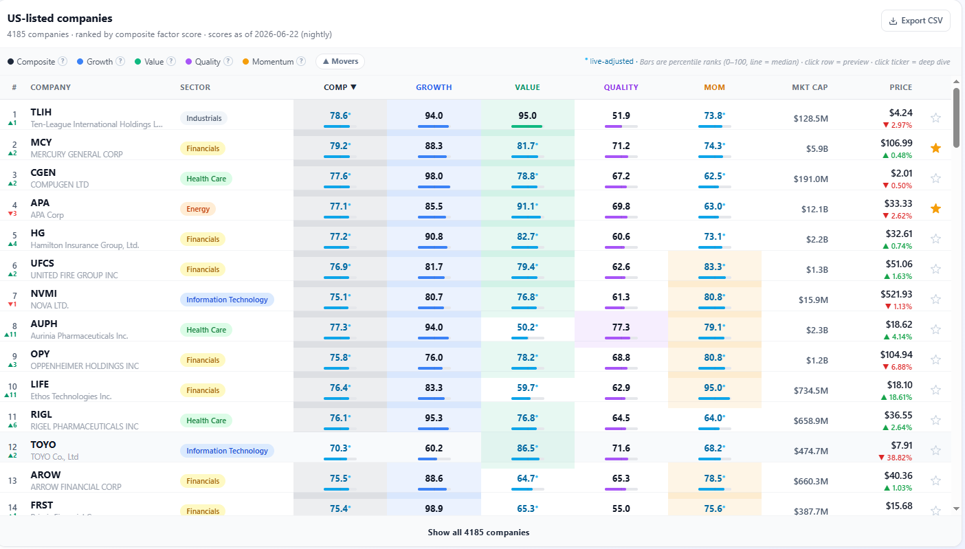 StockBud — US Equity Factor Screener